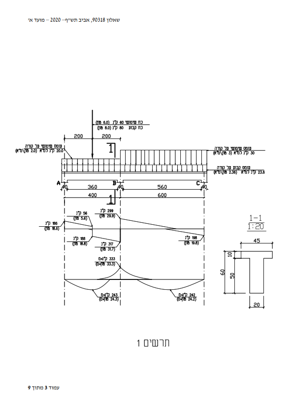 אביב מועד א 2020 שאלה 1_002