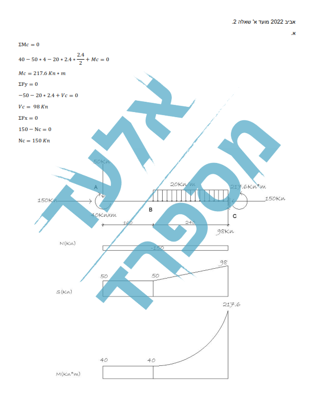 חישוב סטטי אביב 2022 שאלה 2_002