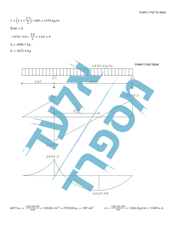 לימודי מבנים קיץ 2020 מועד ב שאלה 3_004